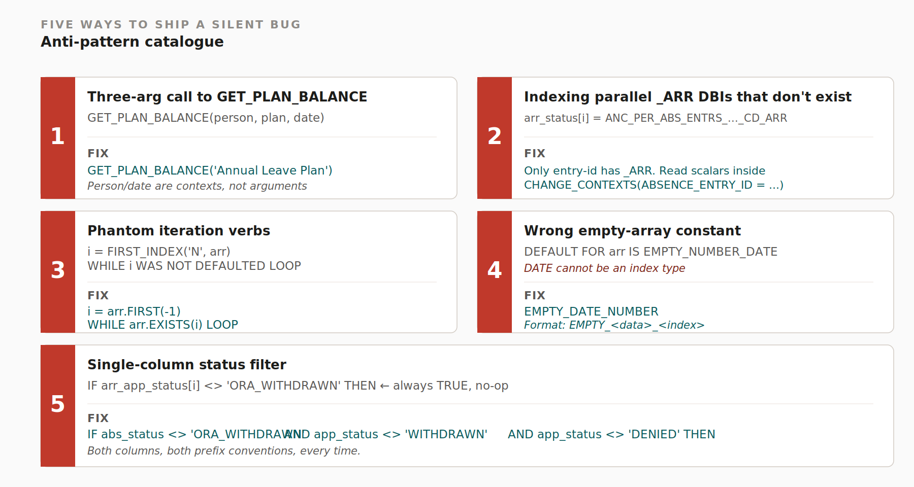 Diagram 11: Oracle Fast Formula: GET_PLAN_BALANCE, GET_ABSENCE_COUNTS, a